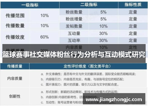 篮球赛事社交媒体粉丝行为分析与互动模式研究